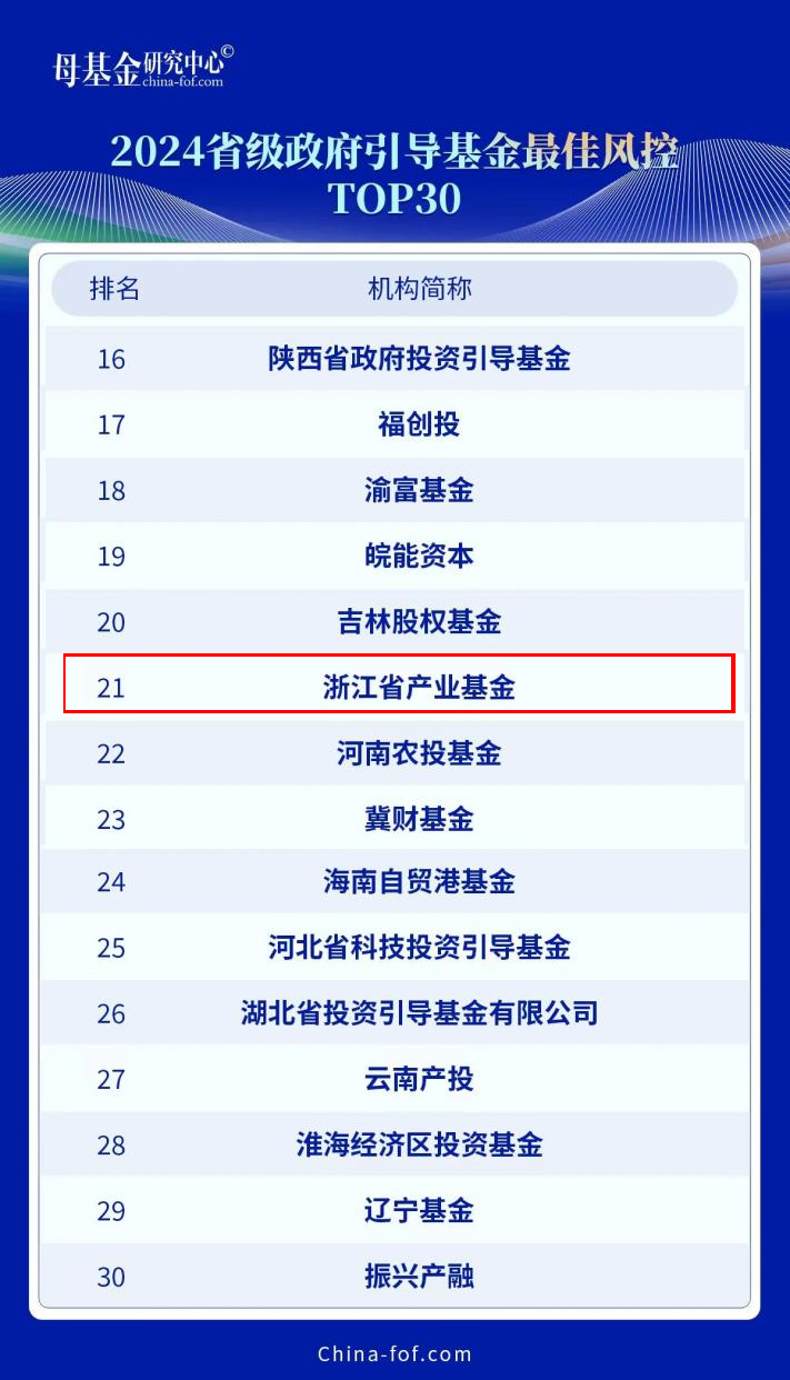 ϲ��  �㽭ʡ��ҵ�������ĸ�����о����ġ�2024���ר��񵥡���������1.jpg